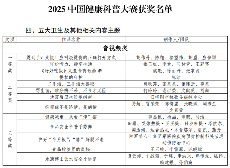 我中心选送的科普作品获全国一等奖